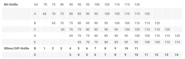 Thuasne SILIMA DIRECT Epithese aus Leichtsilikon mit anschmiegsamen Haftpad