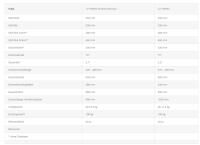 Vorschau: Bischoff & Bischoff VIDA Transport-Rollstuhl Leichtgewichtrollstuhl Gewicht nur 10 kg