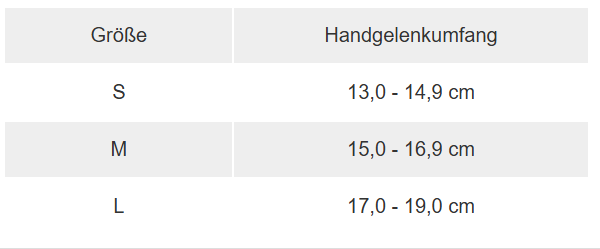 Größenbestimmung
