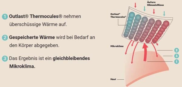 TMX Thermo Cover temperaturregulierende Bettdecke, versch. Größen
