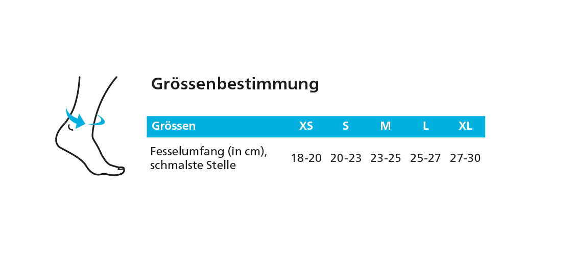 Größenbestimmung
