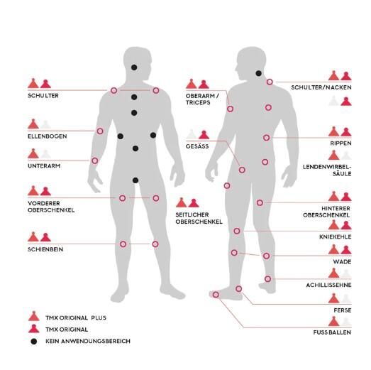 TMX® Original Trigger zur Akupressur von großen Muskelgruppen inkl. Klebepad und App