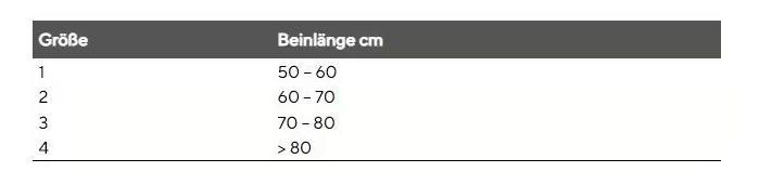 Größenbestimmung