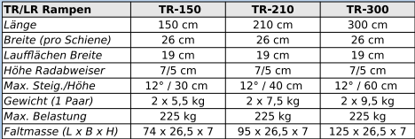Mobilex TR Aluminium Teleskoprampe für Rollstühle, paarweise in versch. Längen