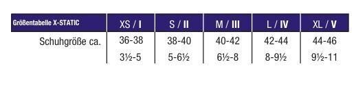 COMPRESSANA X-STATIC Silber Kniestrümpfe mit eingearbeiteten Silbergarn, hautfreundlich und weich
