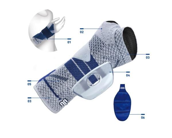 BAUERFEIND ManuTrain Handgelenk-Aktivbandage zur Entlastung und Stabilisierung des Handgelenks