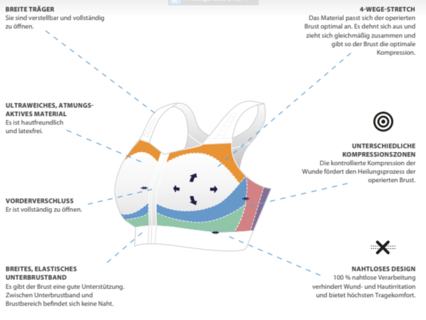 TRICONmed CareFix Ava nahtloser postoperativer Kompressions-BH, Reißverschluss vorne