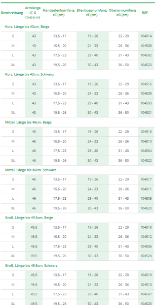 L&R ReadyWrap adaptives Kompressionssystem Arm bei venösen oder lymphatischen Krankheiten
