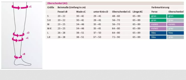 medi mediven thrombexin 21 Kompressions-Schenkelstrumpf Anti Thrombosestrümpfe offene Spitze, Paar