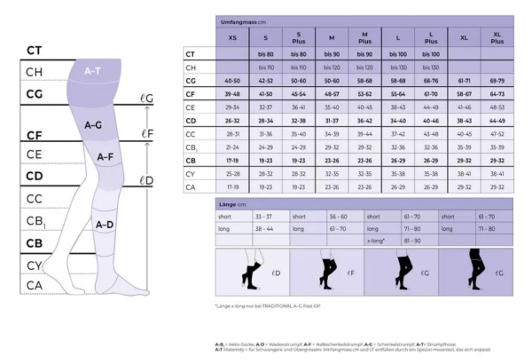 SIGVARIS ULCER X 4er-Pack Knie-Unterziehstrümpfe mit Baumwolle zur Fixierung von Wundauflagen