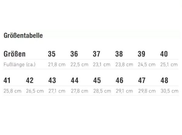 BAUERFEIND Sports Run Performance Insoles Einlegesohlen dämpft den Fersenauftritt beim Laufen