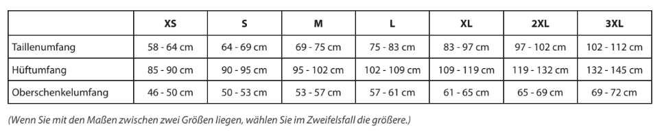 Größenbestimmung