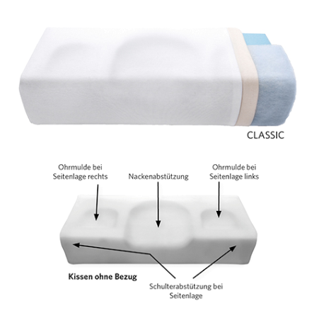 RUSSKA Witschi Classic orthopädisches Kopfkissen verschiedene Größen, mit Kopf- und Ohrmulde