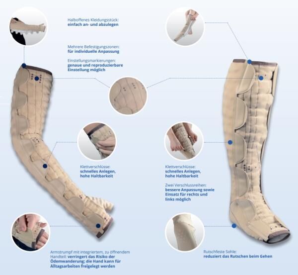 THUASNE MOBIDERM® Autofit Kompressions-Oberschenkelstrumpf zur Behandlung von Ödemen