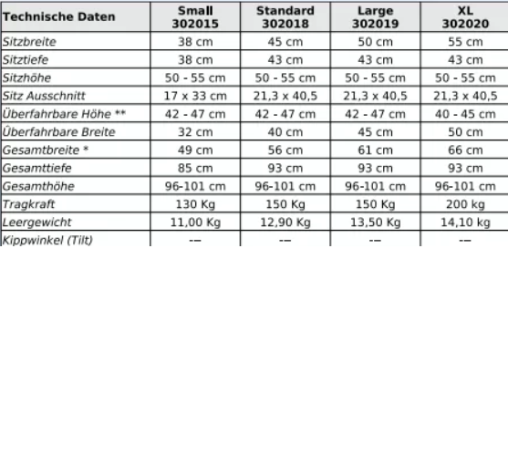 Mobilex Kakadu Dusch- und Toilettenrollstuhl in versch. Sitzbreiten, inkl. Eimer