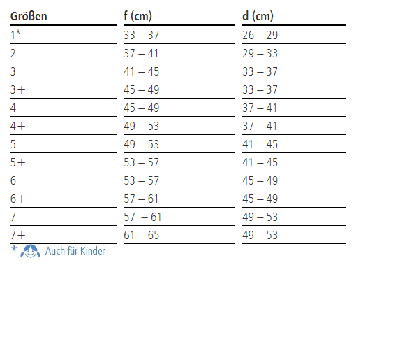 Ofa Dynamics Plus Kniebandage mit Pelotte unterstützt das Kniegelenk durch komprimierende Wirkung