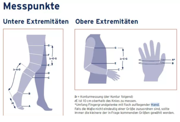JOBST FarrowWrap Classic Tigh Piece Oberschenkel- inkl. Knieteil, mäßiges bis starkes Ödem