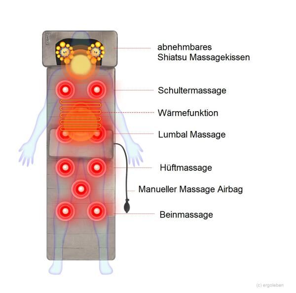 ERGOLEBEN Shiatsu Ganzkörper Massagematratze
