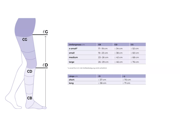 SIGVARIS Specialities THROMBO Antithrombosestrümpfe medizinische Kompressionsstrümpfe