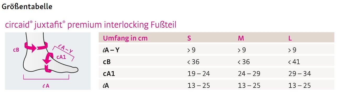 Größenbestimmung