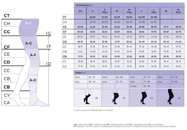 SIGVARIS Specialities ULCER X Kompressionsstrumpf Kniestrumpf zur Behandlung des offenen Beins