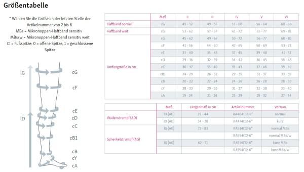 medi Rehab one lime/blue Kompressionsstrumpf zur Oedemtherapie