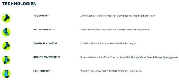 Bauerfeind Sports Trail Run Midcut Socks Laufsocken, Damen