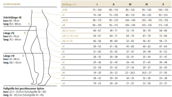 ofa Memory zarte u. transparente Kompressionsstrümpfe mit verstärkter Fußsohle verschiedene Längen