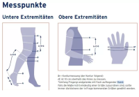 Vorschau: JOBST FarrowWrap Lite Gauntlet Handteil, leichtes bis mäßiges Ödem