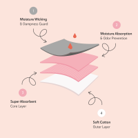 Vorschau: SELENACARE Periodenunterwäsche Daily Invisible Free-Cut Slip ohne sichtbare Nähte mit 4 Schichten