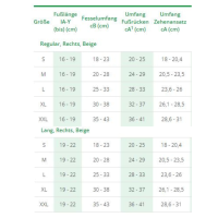 Vorschau: L&R ReadyWrap adaptives Kompressionssystem Fußelement bei venoesen und lymphatischen Krankheiten