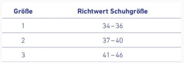 BAUERFEIND ValguLoc Großzehenorthese bei der Korrektur der Großzehenfehlstellung